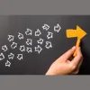 B 2B Interactive Marketing